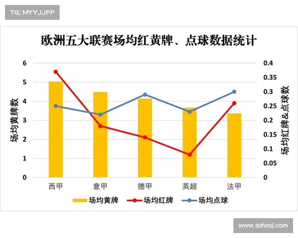 英超医疗团队如何保障球员健康 提升赛季表现与竞技状态 英超医疗团队如何保障球员健康 提升赛季表现与竞技状态