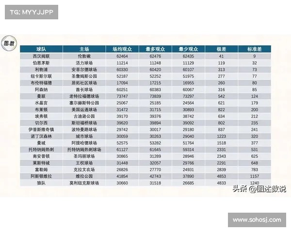 英超最佳阵容分析与点评 谁是本赛季最具影响力的球员和战术布局 英超最佳阵容分析与点评 谁是本赛季最具影响力的球员和战术布局